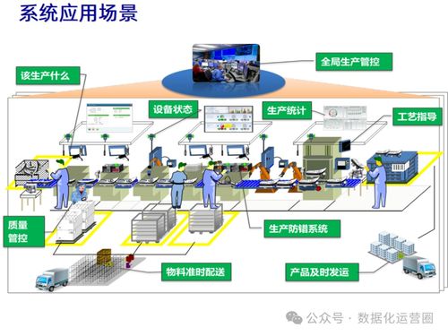 47頁可編輯PPT MES整合IIoT技術，提升企業數字化智造水平——信息技術咨詢服務指南